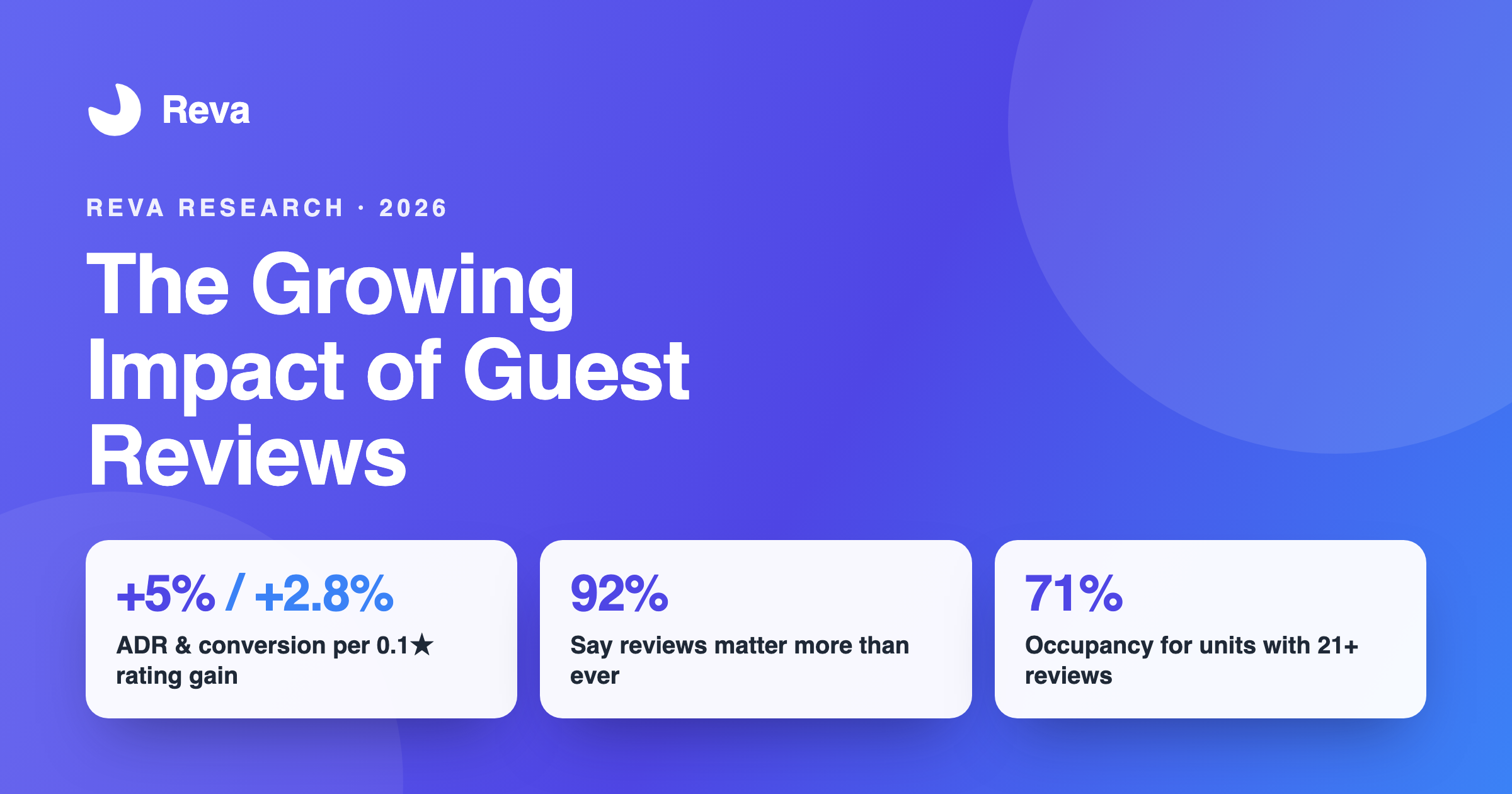 Growing Impact of Vacation Rental Guest Reviews